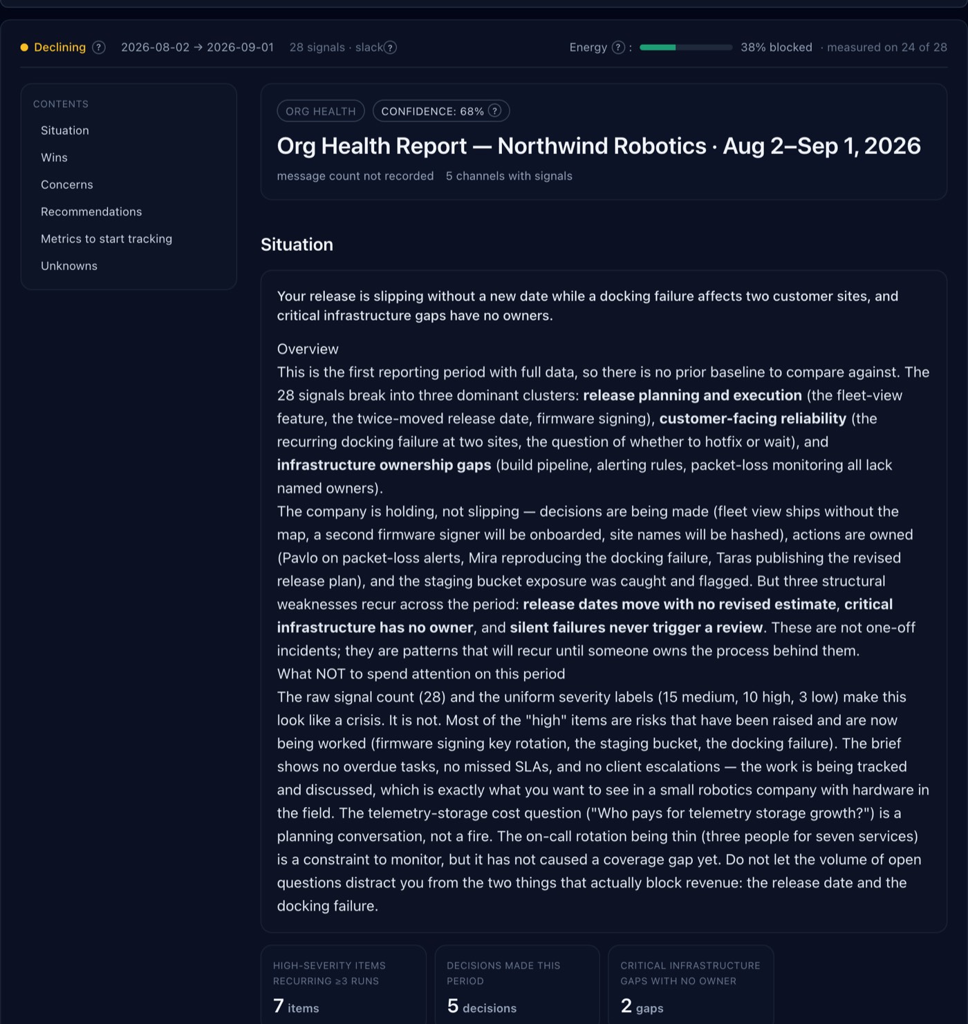 The SignalOps Org Health report: trajectory and blocked share, a confidence badge, the situation headline, an overview naming three problem clusters, and counts of recurring items, decisions and ownership gaps