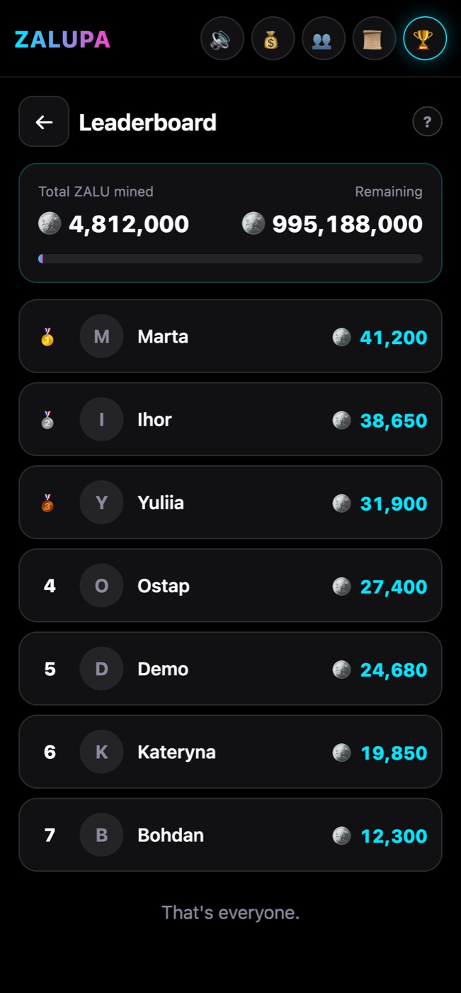 The ZALUPA leaderboard showing total mined, remaining supply and ranked players